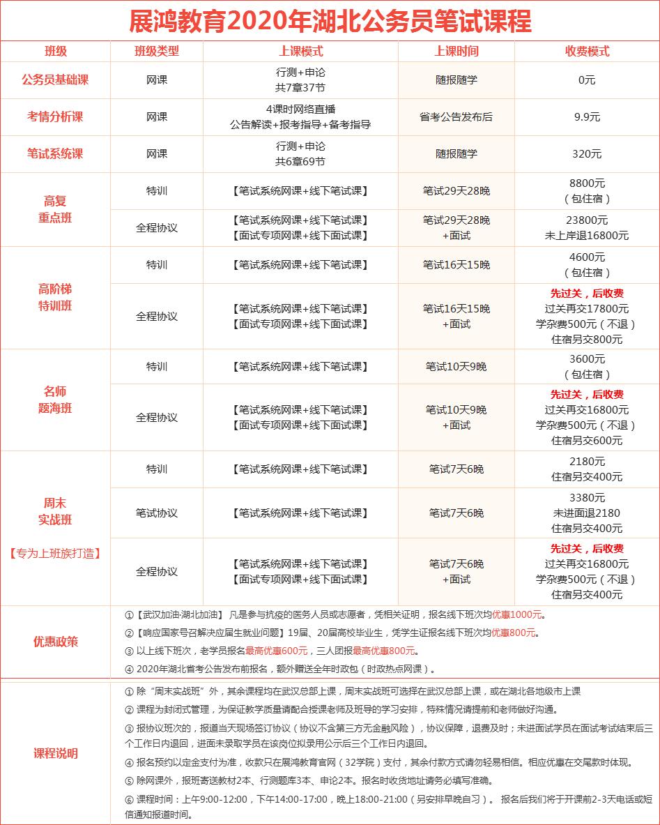 20年湖北省考图片.jpg